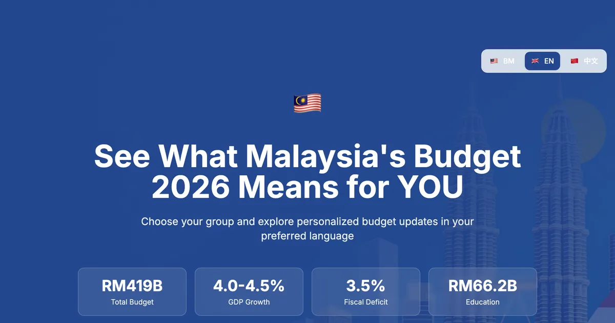 Budget WeMaker screenshot